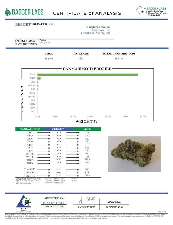 Zkittlez 28.53% --- SALE - Image 2
